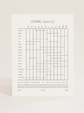 Zodiac Inspired By Art Print